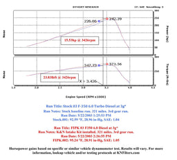 K&N K&N 57 Series FIPK Cold Air Intake Kits 57-2546-1 Autofit