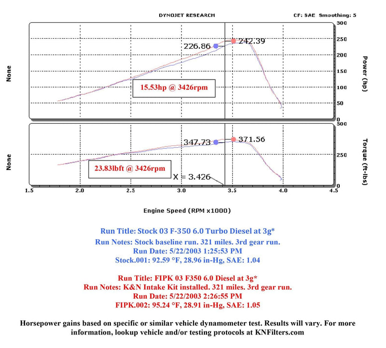 K&N K&N 57 Series FIPK Cold Air Intake Kits 57-2546-1 Autofit