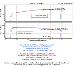 K&N K&N 57 Series FIPK Cold Air Intake Kits 57-2549 Autofit