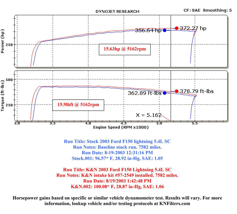 K&N K&N 57 Series FIPK Cold Air Intake Kits 57-2549 Autofit
