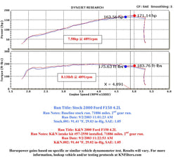 K&N K&N 57 Series FIPK Cold Air Intake Kits 57-2550 Autofit