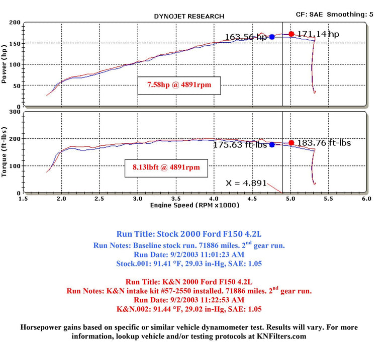 K&N K&N 57 Series FIPK Cold Air Intake Kits 57-2550 Autofit