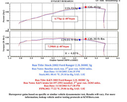 K&N K&N 57 Series FIPK Cold Air Intake Kits 57-2552 Autofit