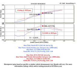 K&N K&N 57 Series FIPK Cold Air Intake Kits 57-2556 Autofit