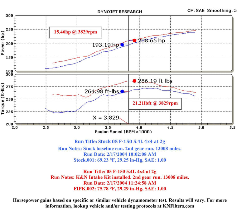 K&N K&N 57 Series FIPK Cold Air Intake Kits 57-2556 Autofit