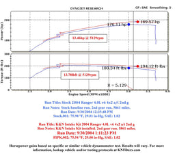 K&N K&N 57 Series FIPK Cold Air Intake Kits 57-2561 Autofit