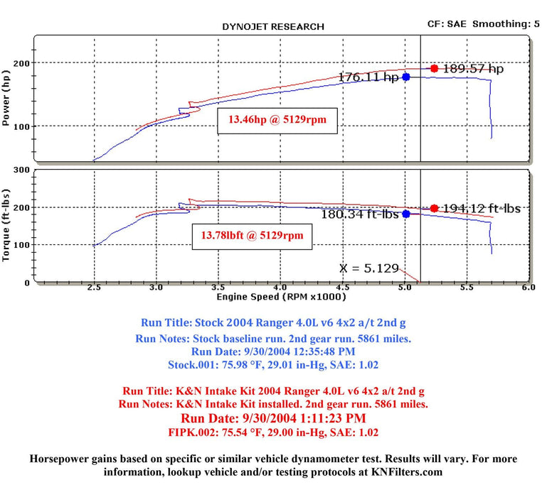 K&N K&N 57 Series FIPK Cold Air Intake Kits 57-2561 Autofit