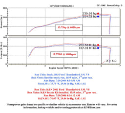 K&N K&N 57 Series FIPK Cold Air Intake Kits 57-2562 Autofit