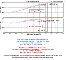 K&N K&N 57 Series FIPK Cold Air Intake Kits 57-2563 Autofit