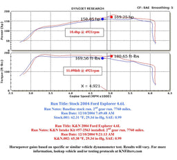 K&N K&N 57 Series FIPK Cold Air Intake Kits 57-2564 Autofit