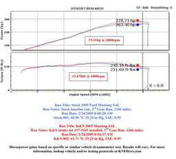 K&N K&N 57 Series FIPK Cold Air Intake Kits 57-2565 Autofit