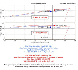 K&N K&N 57 Series FIPK Cold Air Intake Kits 57-2570 Autofit