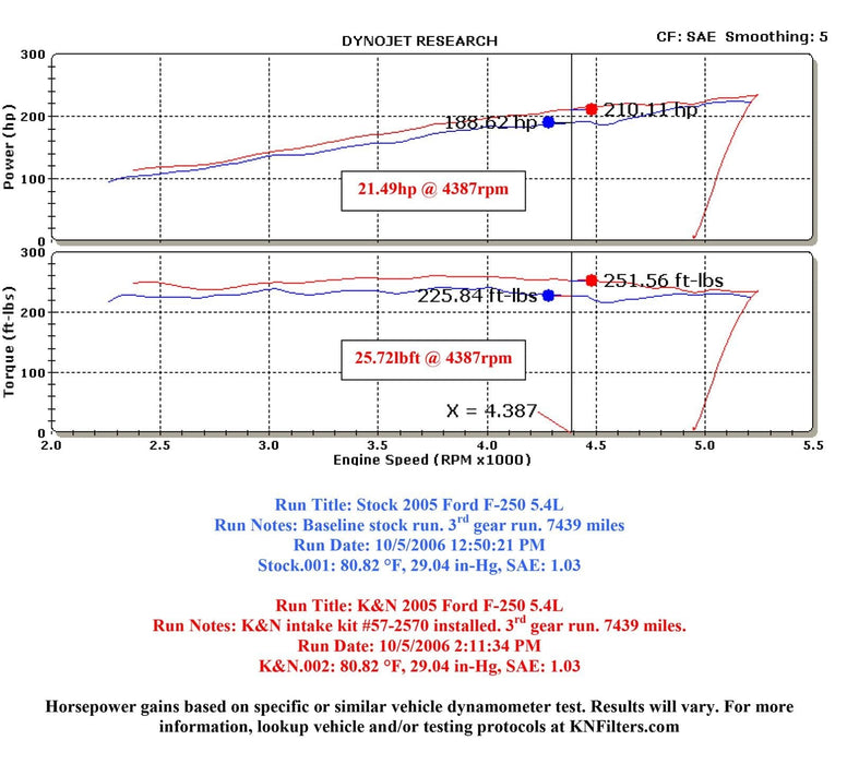 K&N K&N 57 Series FIPK Cold Air Intake Kits 57-2570 Autofit