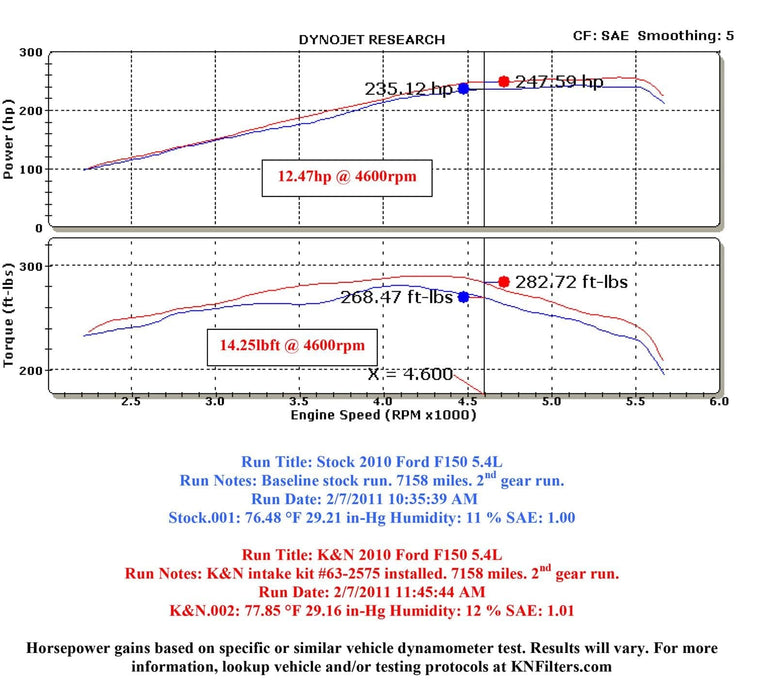 K&N K&N 57 Series FIPK Cold Air Intake Kits 57-2575 Autofit