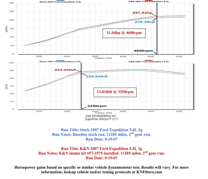 K&N K&N 57 Series FIPK Cold Air Intake Kits 57-2575 Autofit