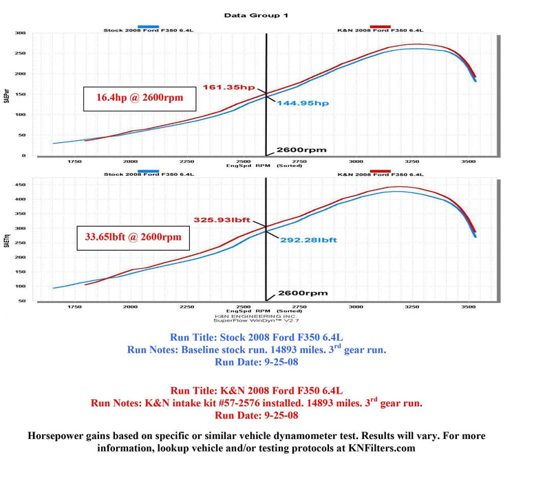 K&N K&N 57 Series FIPK Cold Air Intake Kits 57-2576 Autofit