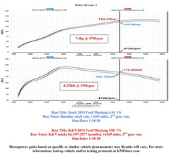 K&N K&N 57 Series FIPK Cold Air Intake Kits 57-2577 Autofit