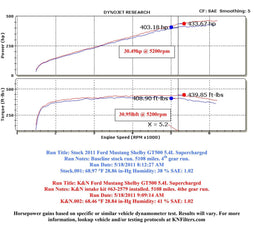 K&N K&N 57 Series FIPK Cold Air Intake Kits 57-2579 Autofit
