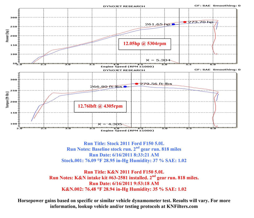 K&N K&N 57 Series FIPK Cold Air Intake Kits 57-2581 Autofit