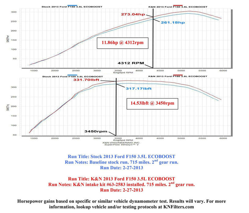 K&N K&N 57 Series FIPK Cold Air Intake Kits 57-2583 Autofit