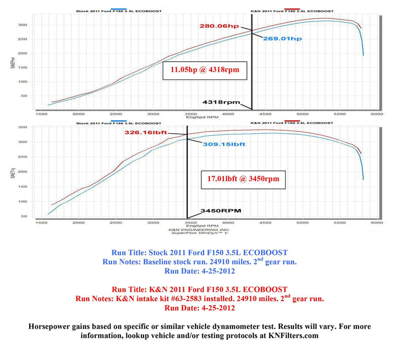 K&N K&N 57 Series FIPK Cold Air Intake Kits 57-2583 Autofit