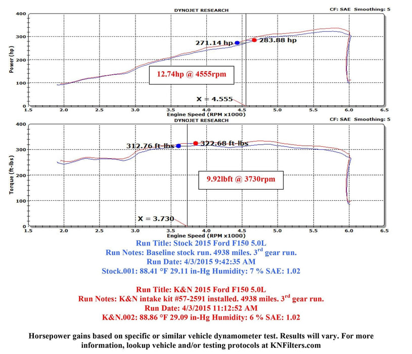 K&N K&N 57 Series FIPK Cold Air Intake Kits 57-2591 Autofit
