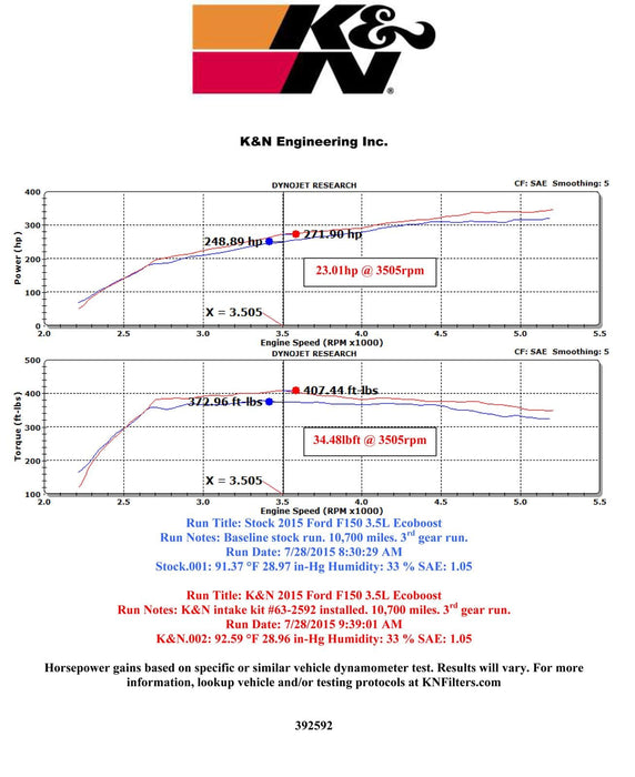 K&N K&N 57 Series FIPK Cold Air Intake Kits 57-2592 Autofit