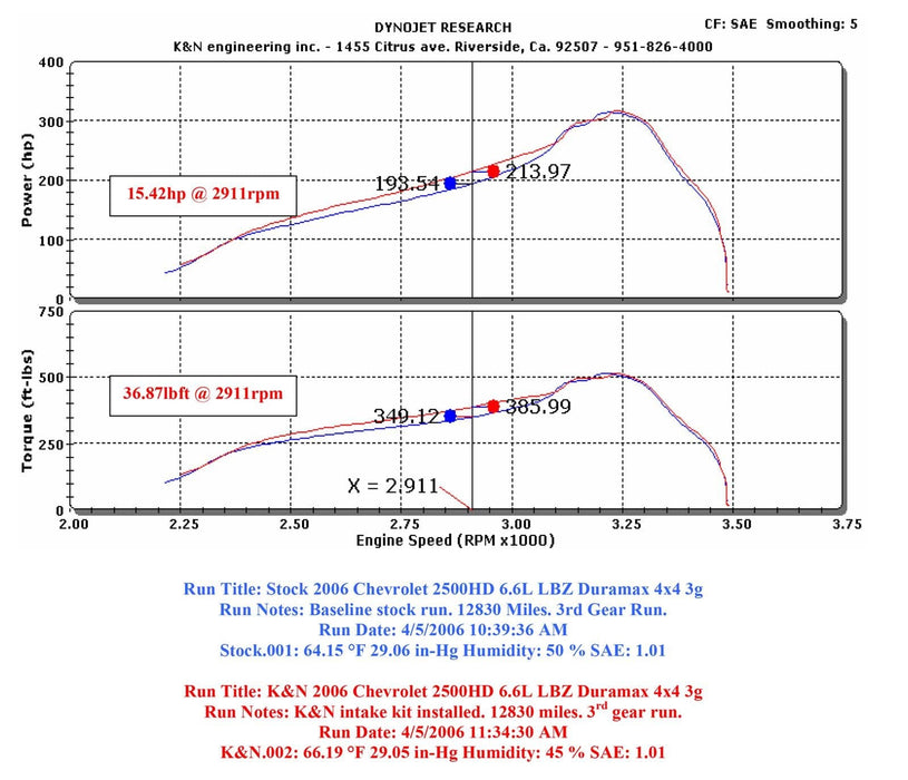 K&N K&N 57 Series FIPK Cold Air Intake Kits 57-3000 Autofit