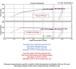 K&N K&N 57 Series FIPK Cold Air Intake Kits 57-3009 Autofit