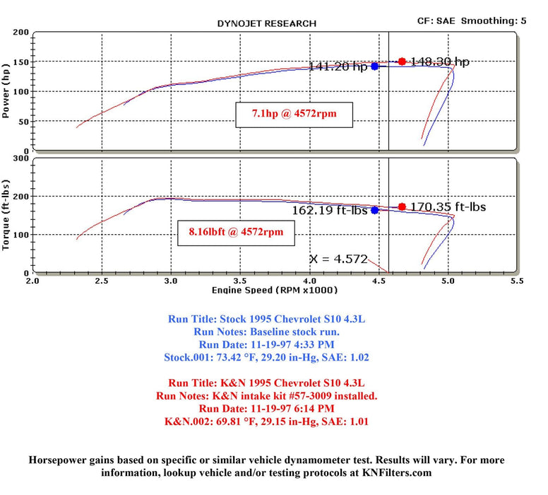 K&N K&N 57 Series FIPK Cold Air Intake Kits 57-3009 Autofit