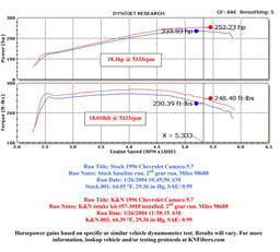 K&N K&N 57 Series FIPK Cold Air Intake Kits 57-3010-1 Autofit