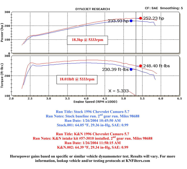 K&N K&N 57 Series FIPK Cold Air Intake Kits 57-3010-1 Autofit