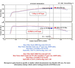 K&N K&N 57 Series FIPK Cold Air Intake Kits 57-3017-2 Autofit