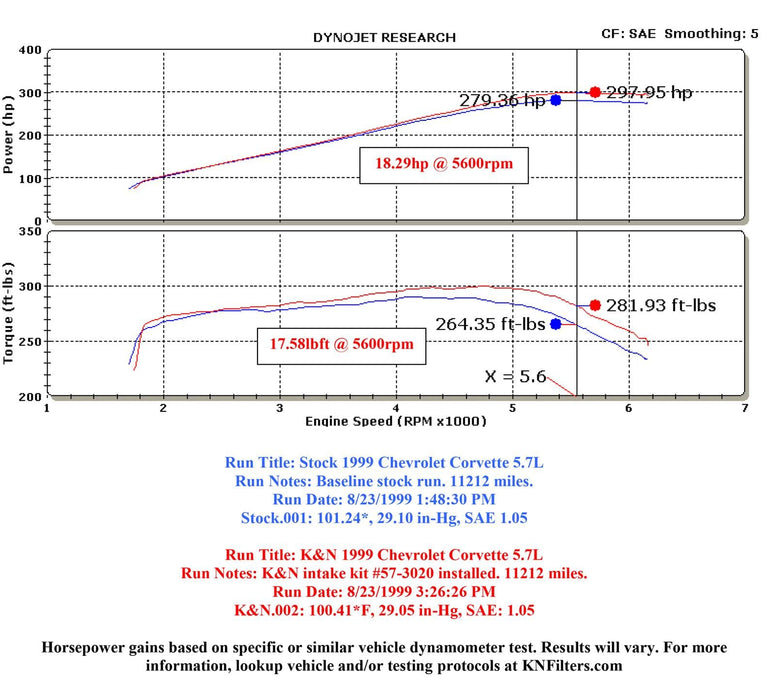 K&N K&N 57 Series FIPK Cold Air Intake Kits 57-3020 Autofit