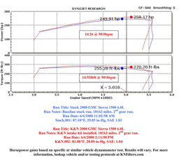 K&N K&N 57 Series FIPK Cold Air Intake Kits 57-3023-1 Autofit