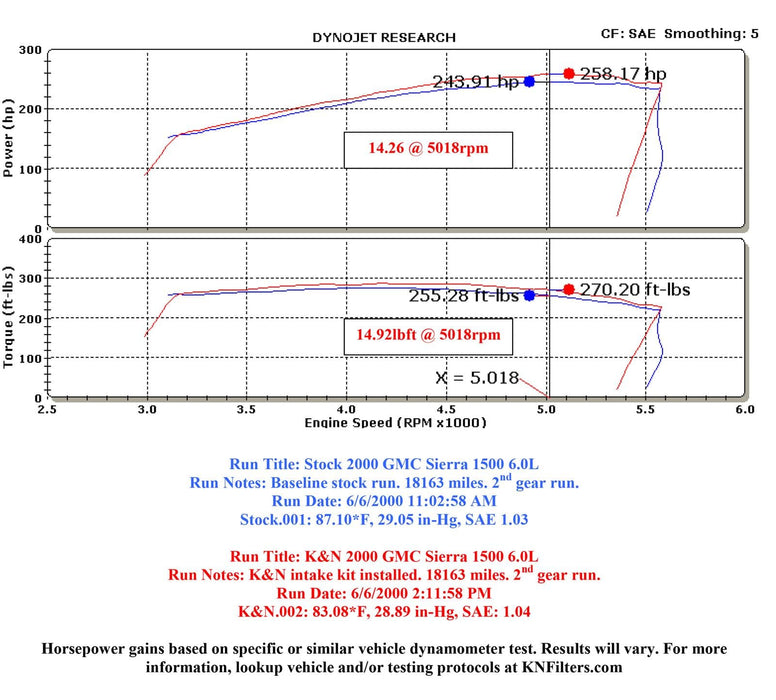 K&N K&N 57 Series FIPK Cold Air Intake Kits 57-3023-1 Autofit