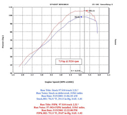K&N K&N 57 Series FIPK Cold Air Intake Kits 57-3024 Autofit