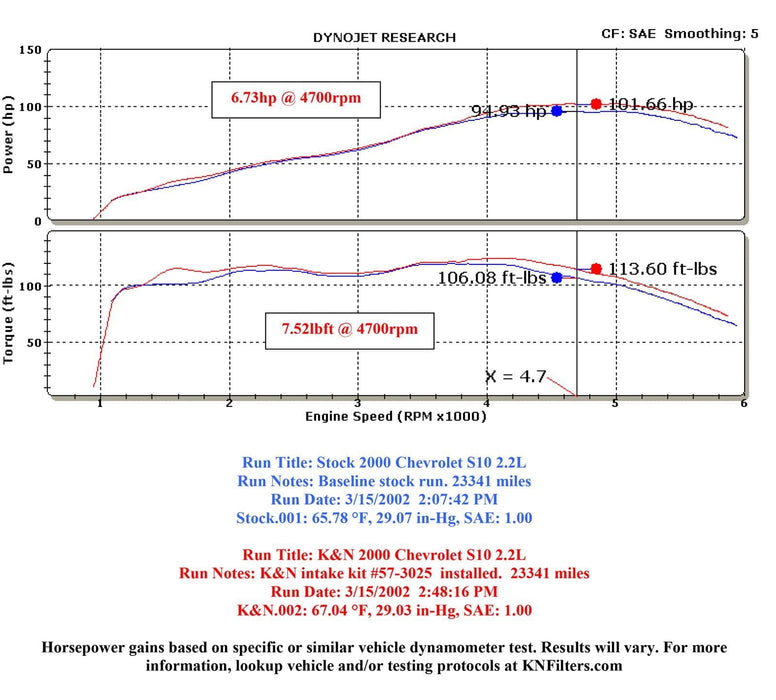 K&N K&N 57 Series FIPK Cold Air Intake Kits 57-3025-1 Autofit