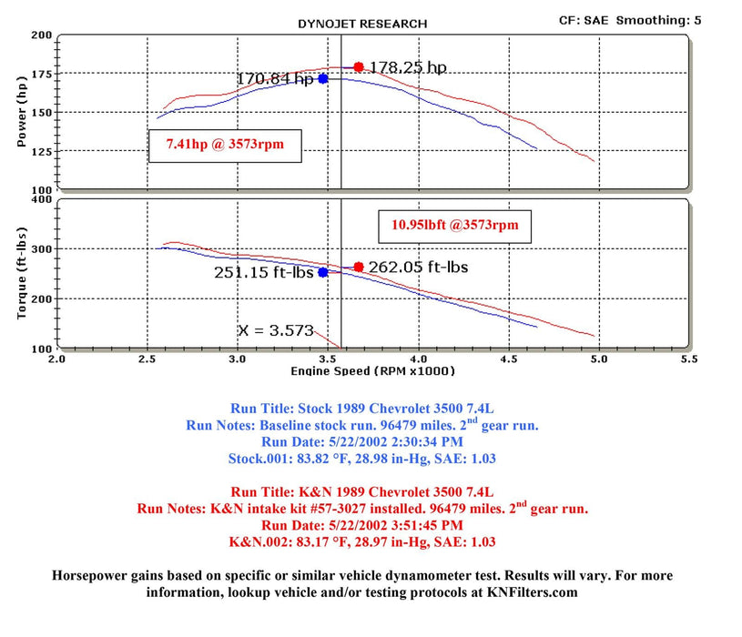 K&N K&N 57 Series FIPK Cold Air Intake Kits 57-3027 Autofit