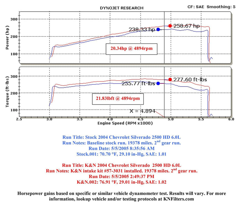 K&N K&N 57 Series FIPK Cold Air Intake Kits 57-3031-1 Autofit