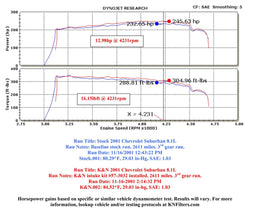 K&N K&N 57 Series FIPK Cold Air Intake Kits 57-3032 Autofit