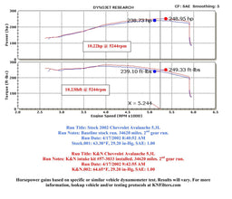K&N K&N 57 Series FIPK Cold Air Intake Kits 57-3033 Autofit