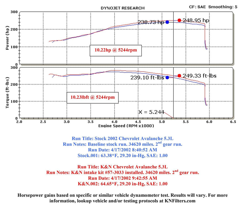 K&N K&N 57 Series FIPK Cold Air Intake Kits 57-3033 Autofit