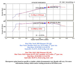 K&N K&N 57 Series FIPK Cold Air Intake Kits 57-3037 Autofit