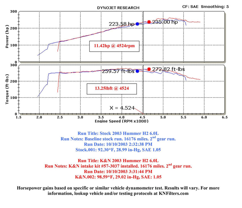 K&N K&N 57 Series FIPK Cold Air Intake Kits 57-3037 Autofit