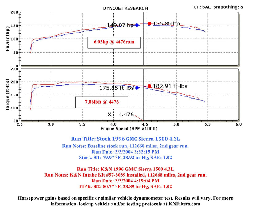 K&N K&N 57 Series FIPK Cold Air Intake Kits 57-3039 Autofit