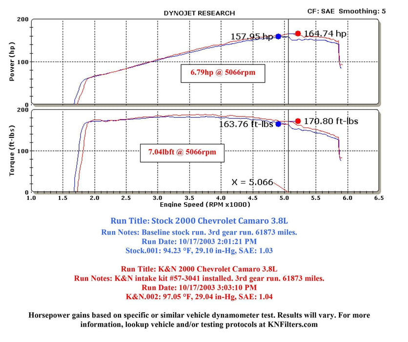 K&N K&N 57 Series FIPK Cold Air Intake Kits 57-3041 Autofit
