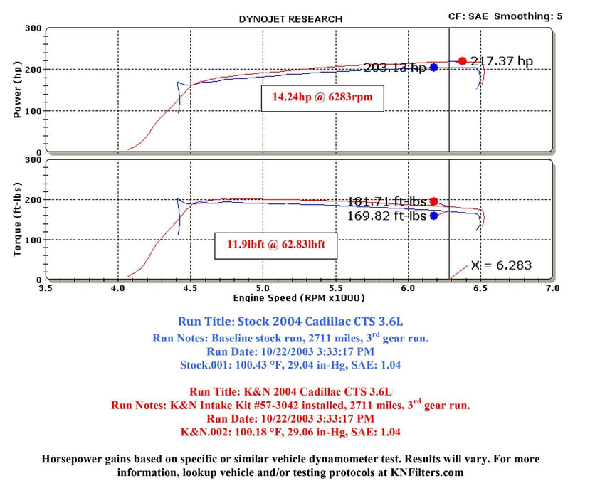 K&N K&N 57 Series FIPK Cold Air Intake Kits 57-3042 Autofit