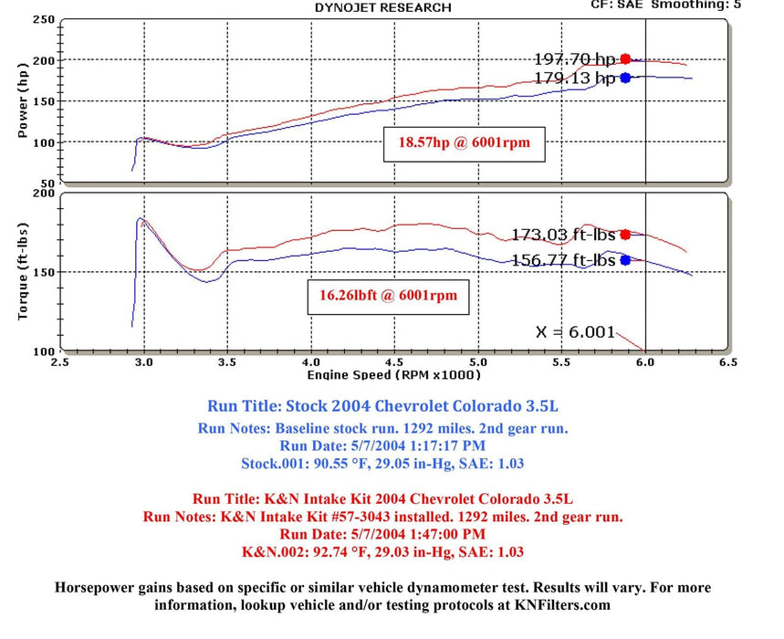K&N K&N 57 Series FIPK Cold Air Intake Kits 57-3043 Autofit