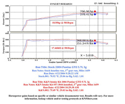 K&N K&N 57 Series FIPK Cold Air Intake Kits 57-3044 Autofit